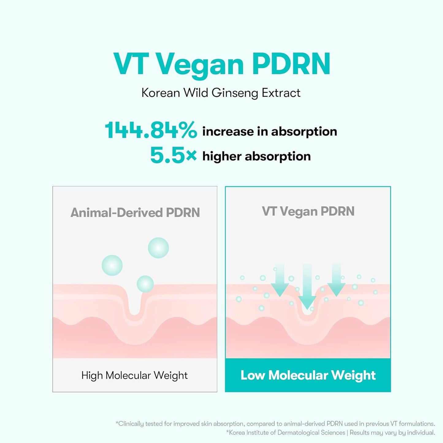 VT Cosmetics PDRN 100 Essence