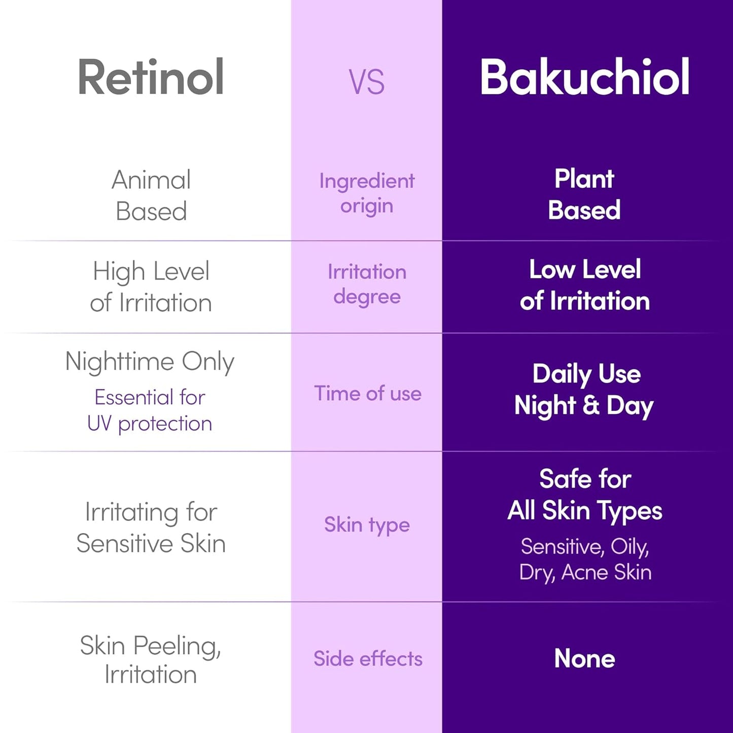 Bakuchiol Deep Cera Plumping Face Serum